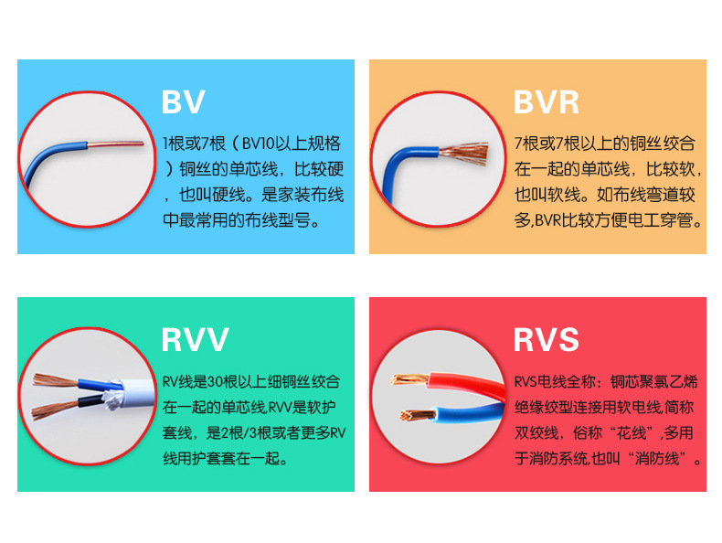 如何正確選購優(yōu)質(zhì)的電線電纜？